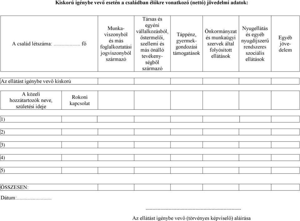 származó Táppénz, gyermekgondozási támogatások Önkormányzat és munkaügyi szervek által folyósított ellátások Nyugellátás és egyéb nyugdíjszerű rendszeres