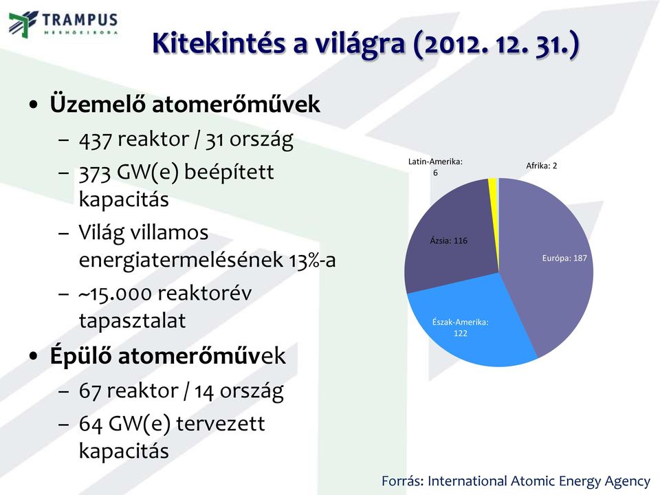 energiatermelésének 13%-a ~15.