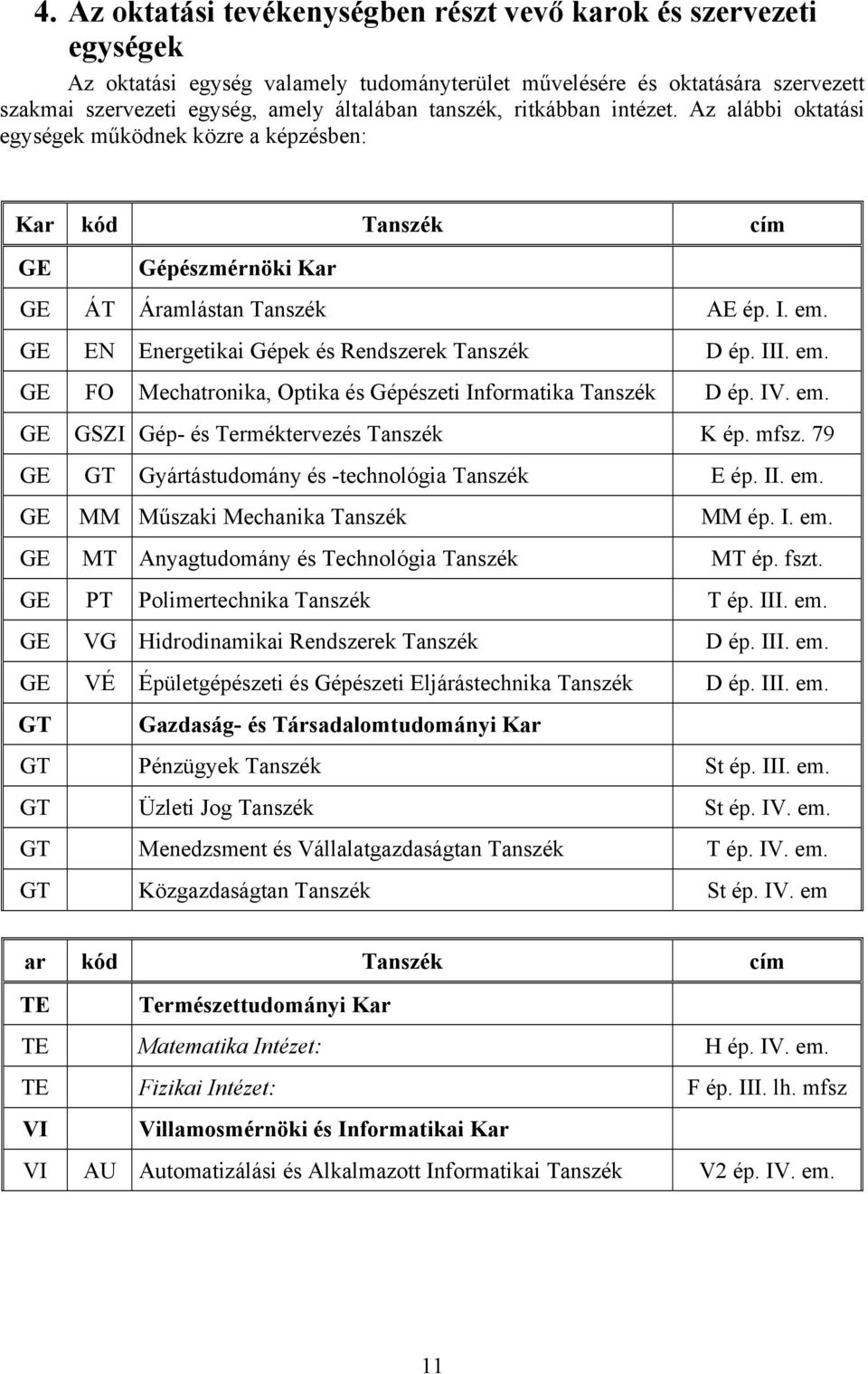 GE EN Energetikai Gépek és Rendszerek Tanszék D ép. III. em. GE FO Mechatronika, Optika és Gépészeti Informatika Tanszék D ép. IV. em. GE GSZI Gép- és Terméktervezés Tanszék K ép. mfsz.