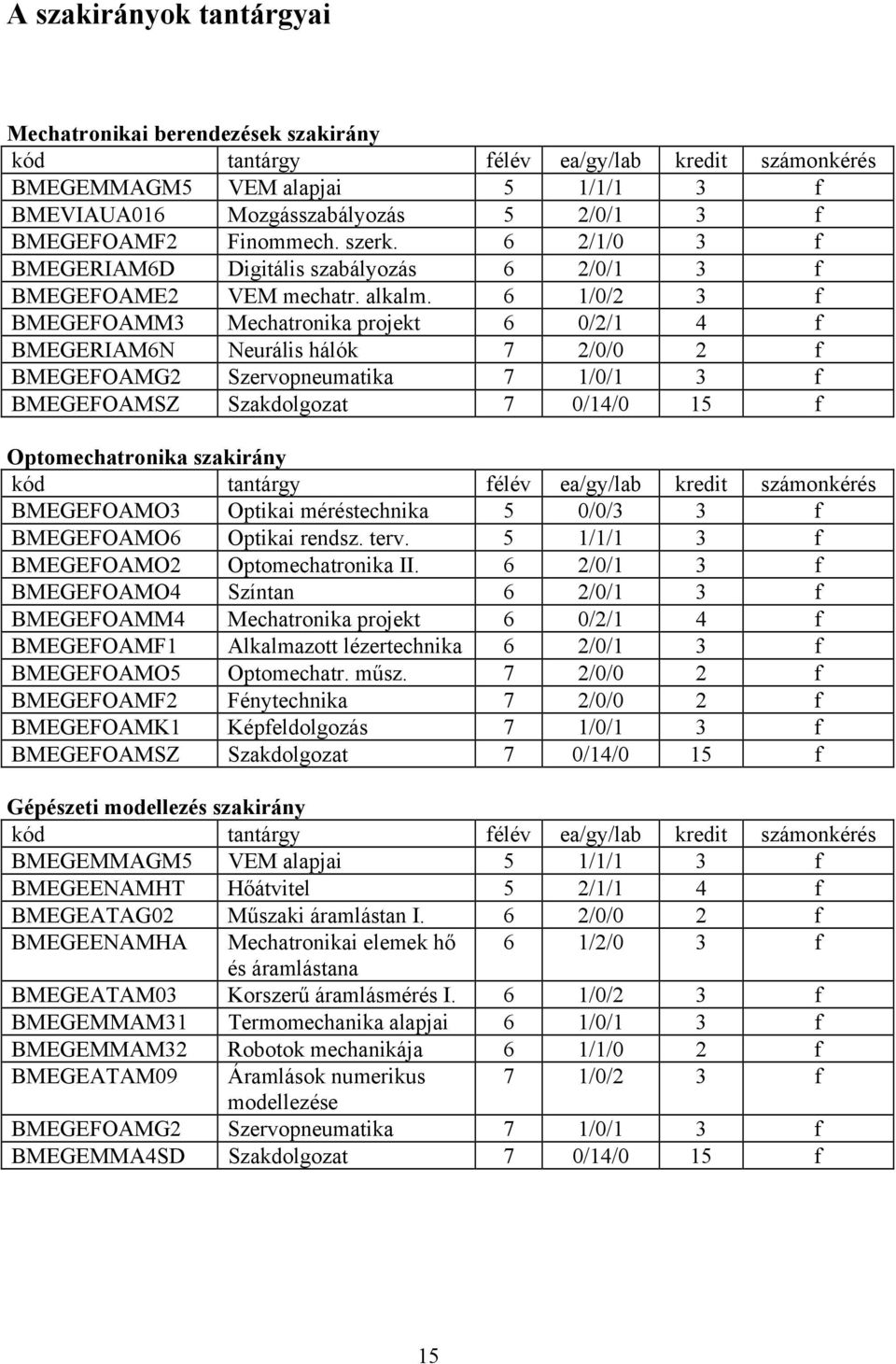 6 1/0/2 3 f BMEGEFOAMM3 Mechatronika projekt 6 0/2/1 4 f BMEGERIAM6N Neurális hálók 7 2/0/0 2 f BMEGEFOAMG2 Szervopneumatika 7 1/0/1 3 f BMEGEFOAMSZ Szakdolgozat 7 0/14/0 15 f Optomechatronika