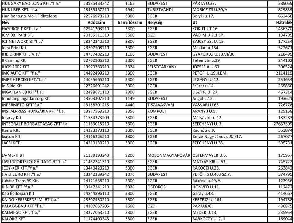 U. 15. 177254 Idea Print Kft 23507508210 3300 EGER Maklári u.154. 522671 IHB DRINK KFT."v.a." 14757482210 1106 BUDAPEST GYAKORLÓ U.13.VI/36. 218495 Il Camino Kft 22702906210 3300 EGER Tetemvár u.39.