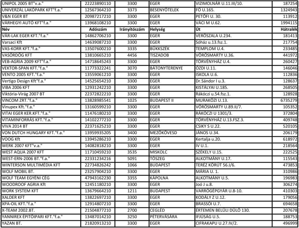 "f.a." 13507600210 3335 BÜKKSZÉK TEMPLOM U.4. 233485 VASÖRDÖG KFT 13810665210 4456 TISZADOB VÖRÖSMARTY U.36. 441972 VEB-AGRIA 2009 KFT"f.a." 14718645243 3300 EGER TÖRVÉNYHÁZ U.4. 260427 VEKTOR-SPAN KFT.