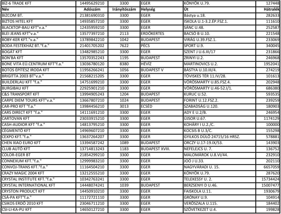 "f.a." 21401705202 7622 PÉCS SPORT U.9. 340045 BOGÁT KFT 13482985210 3300 EGER SZENT J U.6.III/17 231866 BON'BA KFT 13570352243 1195 BUDAPEST ZRINYI U.2. 246968 BONE VITA EÜ.CENTRUM KFT"f.a." 13036780120 8380 HÉVÍZ MARTINOVICS U.