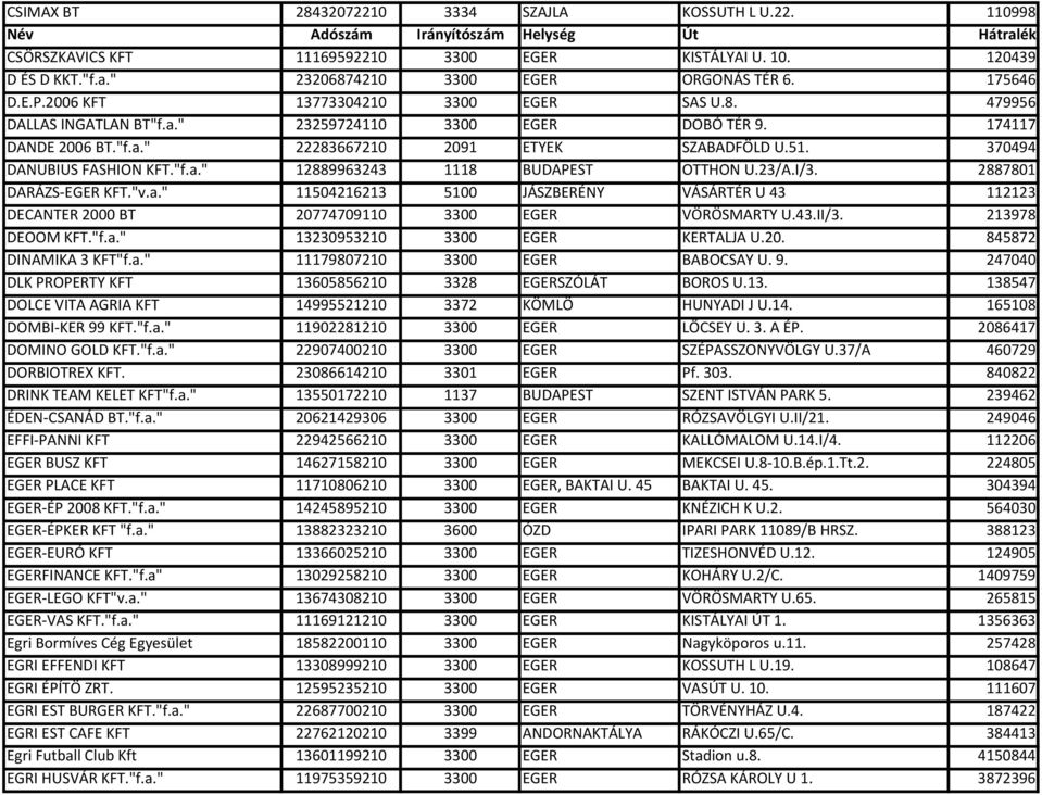 370494 DANUBIUS FASHION KFT."f.a." 12889963243 1118 BUDAPEST OTTHON U.23/A.I/3. 2887801 DARÁZS-EGER KFT."v.a." 11504216213 5100 JÁSZBERÉNY VÁSÁRTÉR U 43 112123 DECANTER 2000 BT 20774709110 3300 EGER VÖRÖSMARTY U.