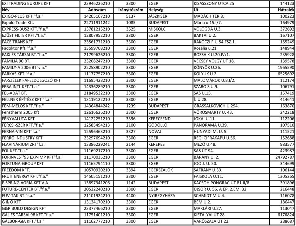 "f.a." 13599768210 3300 EGER Rozália u.21. 148944 FAIX ÉS TÁRSAI BT."f.a." 21799626210 3300 EGER RÓZSA K U.20.IV/1. 235928 FAMILIA 90 BT. 23208247210 3300 EGER VÉCSEY VÖLGY UT 18.
