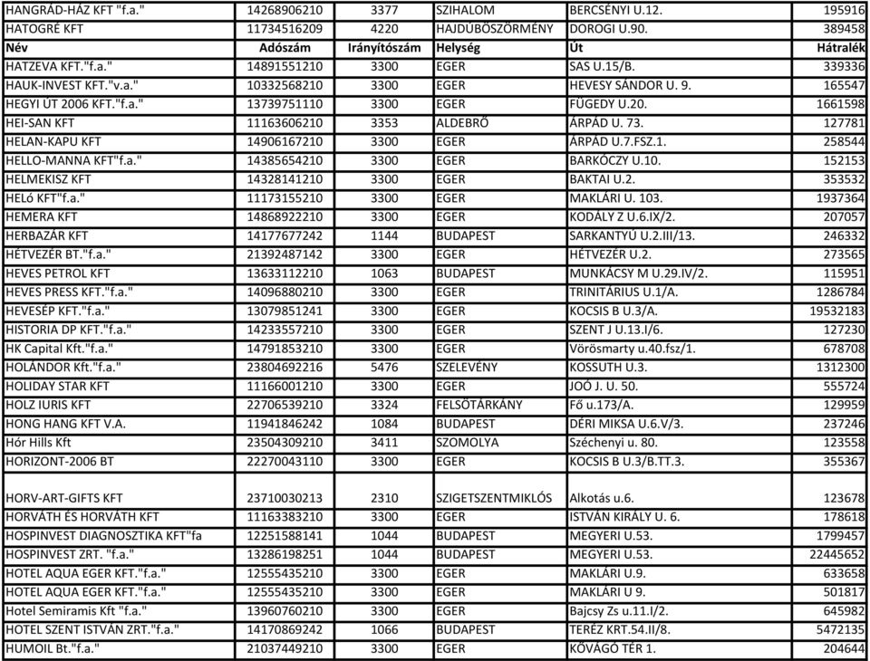127781 HELAN-KAPU KFT 14906167210 3300 EGER ÁRPÁD U.7.FSZ.1. 258544 HELLO-MANNA KFT"f.a." 14385654210 3300 EGER BARKÓCZY U.10. 152153 HELMEKISZ KFT 14328141210 3300 EGER BAKTAI U.2. 353532 HELó KFT"f.
