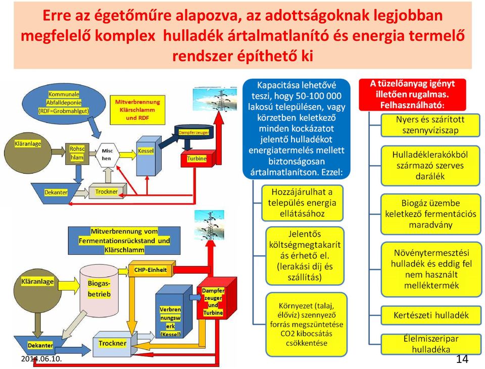 komplex hulladék ártalmatlanító és