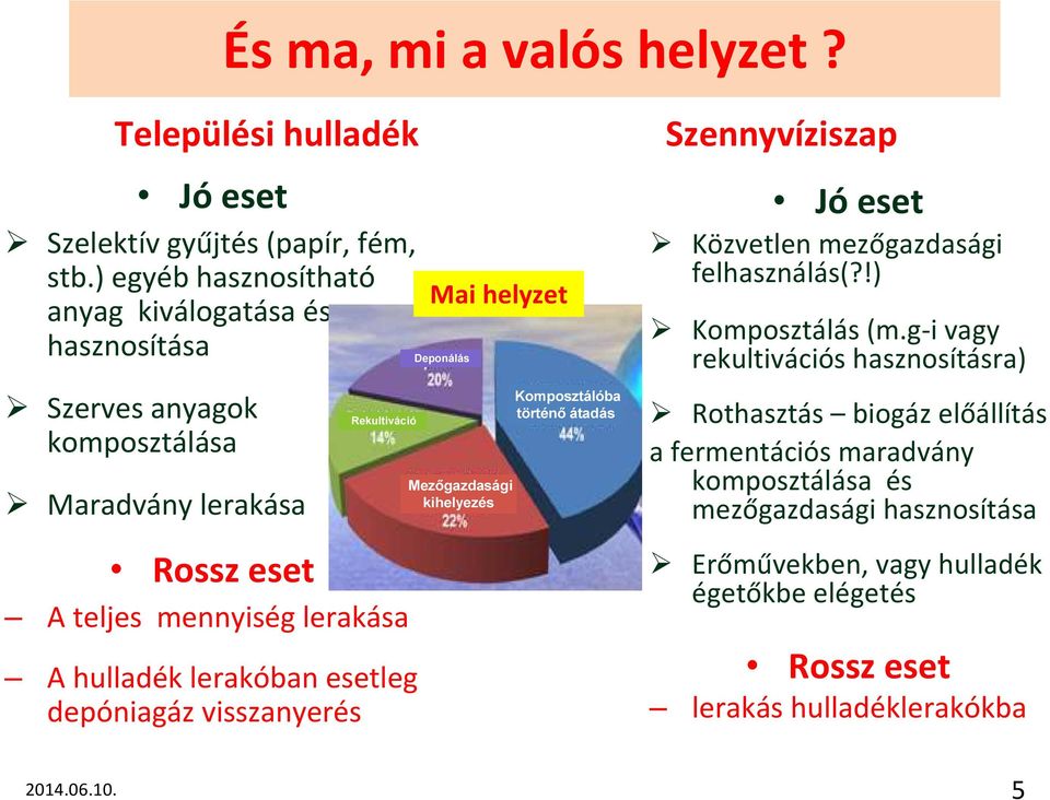 esetleg depóniagáz visszanyerés Rekultiváció Mai helyzet Deponálás Mezőgazdasági kihelyezés Komposztálóba történő átadás Szennyvíziszap Jó eset Közvetlen mezőgazdasági