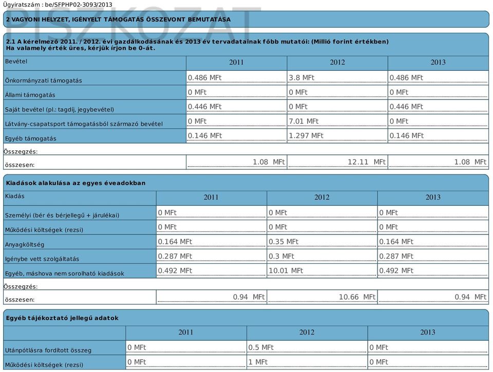 Bevétel 2011 2012 2013 Önkormányzati támogatás Állami támogatás Saját bevétel (pl.: tagdíj, jegybevétel) Látvány-csapatsport támogatásból származó bevétel Egyéb támogatás 0.486 MFt 3.8 MFt 0.