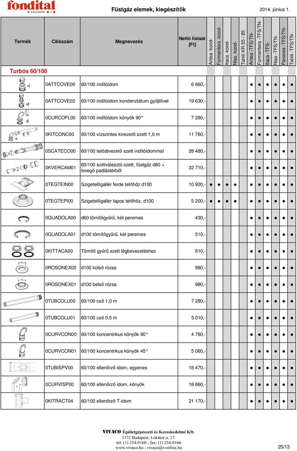 -TFS/TN- 0ATTCOVE00 60/100 indítóidom 6 660,- 0ATTCOVE02 60/100 indítóidom kondenztátum gyűjtővel 19 630,- 0CURCOFL00 60/100 indítóidom könyök 90 7 280,- 0KITCONC00 60/100 vízszintes kivezető szett