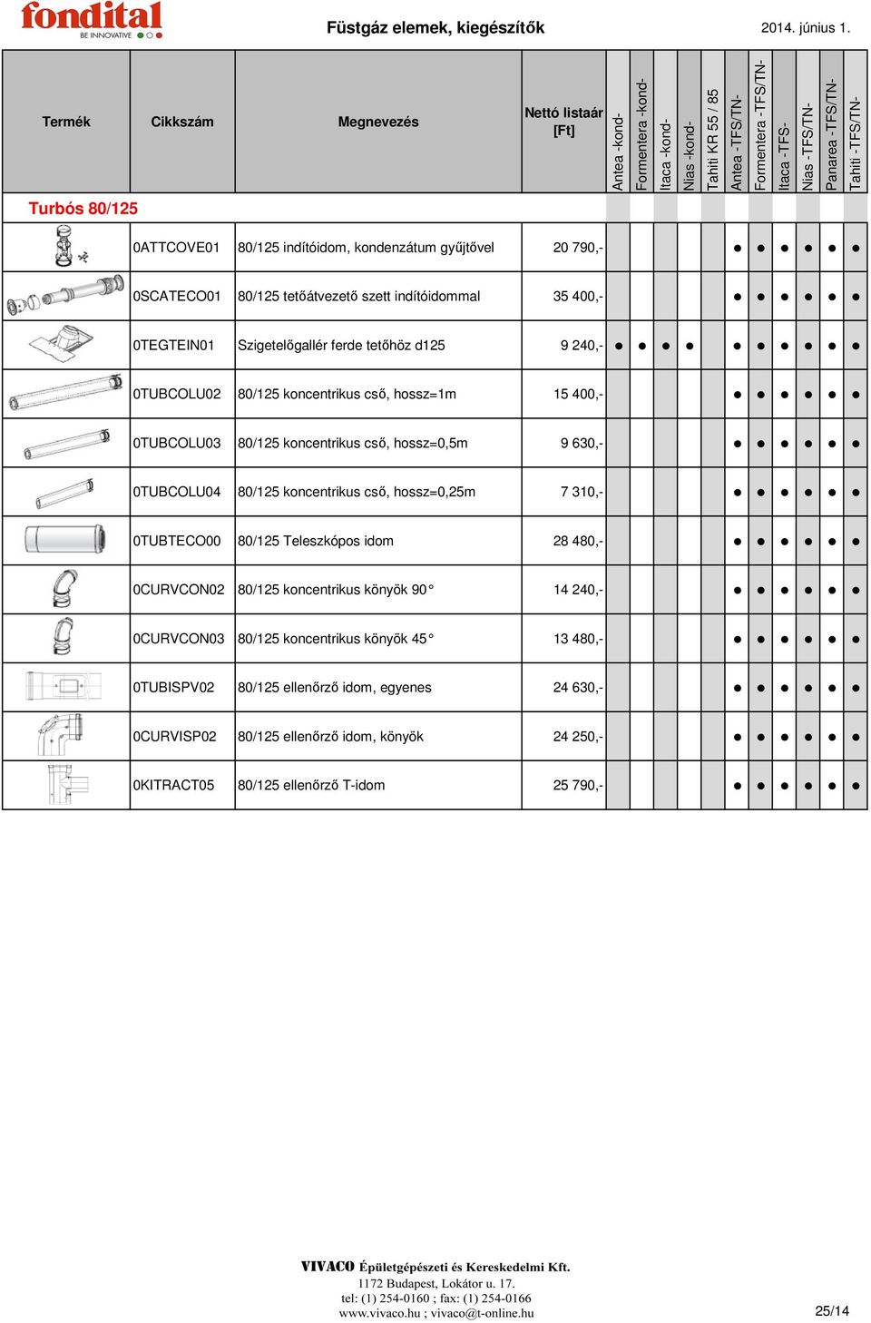 -TFS/TN- 0ATTCOVE01 80/125 indítóidom, kondenzátum gyűjtővel 20 790,- 0SCATECO01 80/125 tetőátvezető szett indítóidommal 35 400,- 0TEGTEIN01 Szigetelőgallér ferde tetőhöz d125 9 240,- 0TUBCOLU02