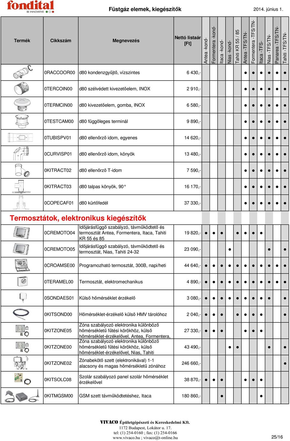 0RACCOOR00 d80 kondenzgyűjtő, vízszintes 6 430,- 0TERCOIN00 d80 szélvédett kivezetőelem, INOX 2 910,- 0TERMCIN00 d80 kivezetőelem, gomba, INOX 6 580,- 0TESTCAM00 d80 függőleges terminál 9 890,-