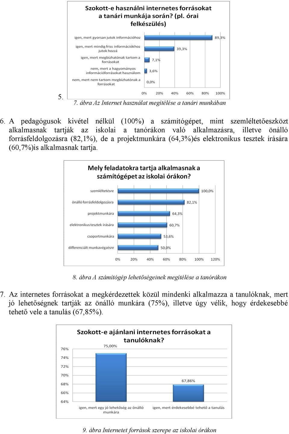 forrásfeldolgozásra (82,1%), de a projektmunkára (64,3%)és elektronikus tesztek írására (60,7%)is alkalmasnak tartja. 8.