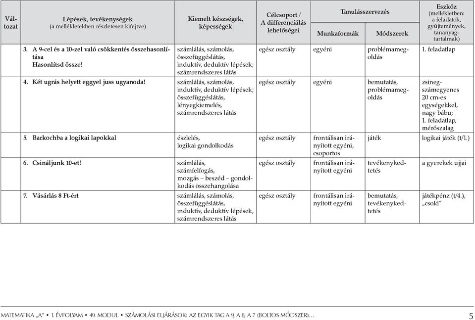 számlálás, számolás, összefüggéslátás, induktív, deduktív lépések; számrendszeres látás egész osztály egyéni problémamegoldás 1. feladatlap 4. Két ugrás helyett eggyel juss ugyanoda!