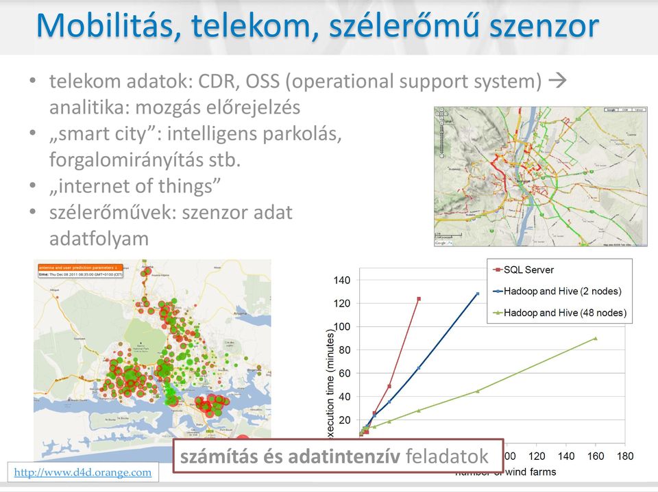 intelligens parkolás, forgalomirányítás stb.