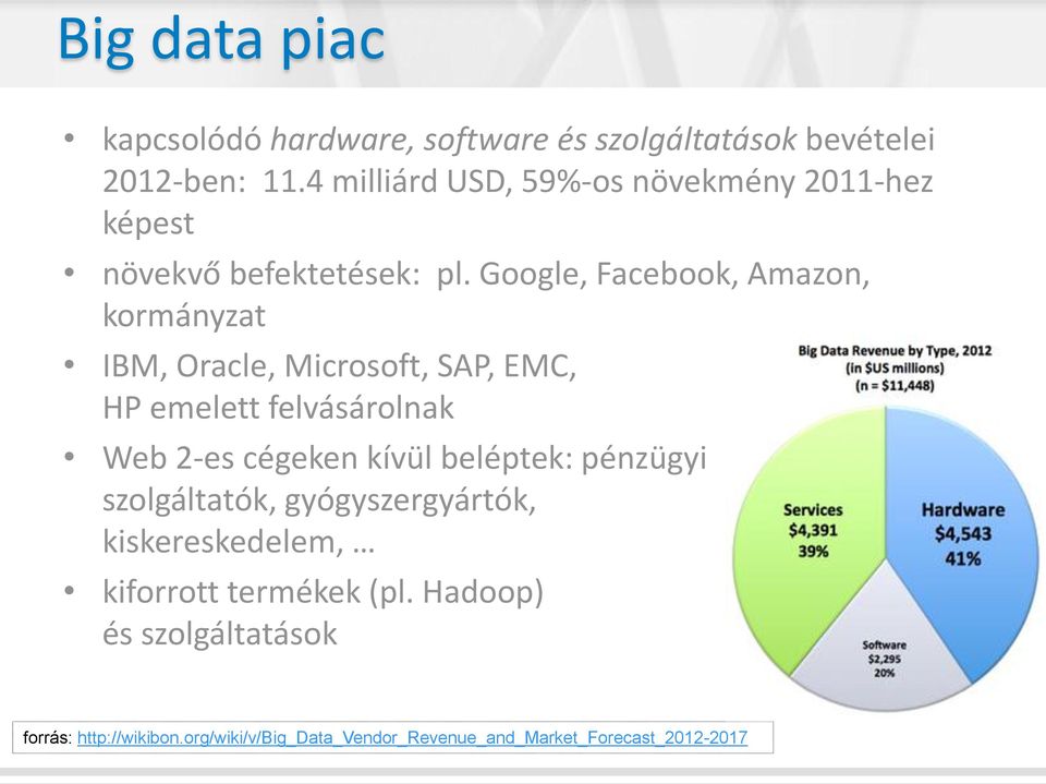 Google, Facebook, Amazon, kormányzat IBM, Oracle, Microsoft, SAP, EMC, HP emelett felvásárolnak Web 2-es cégeken kívül