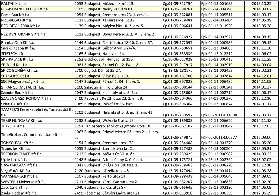 a. 1139 Budapest, Máglya köz 10. 2. em. 5. Cg.01-09-906641 Fpk.01-12-011930 2013.05.28 REZIDENTURA-IRIS Kft. f.a. 1113 Budapest, Dávid Ferenc u. 2/ A. 3. em. 2. Cg.01-09-876927 Fpk.01-14-003921 2014.