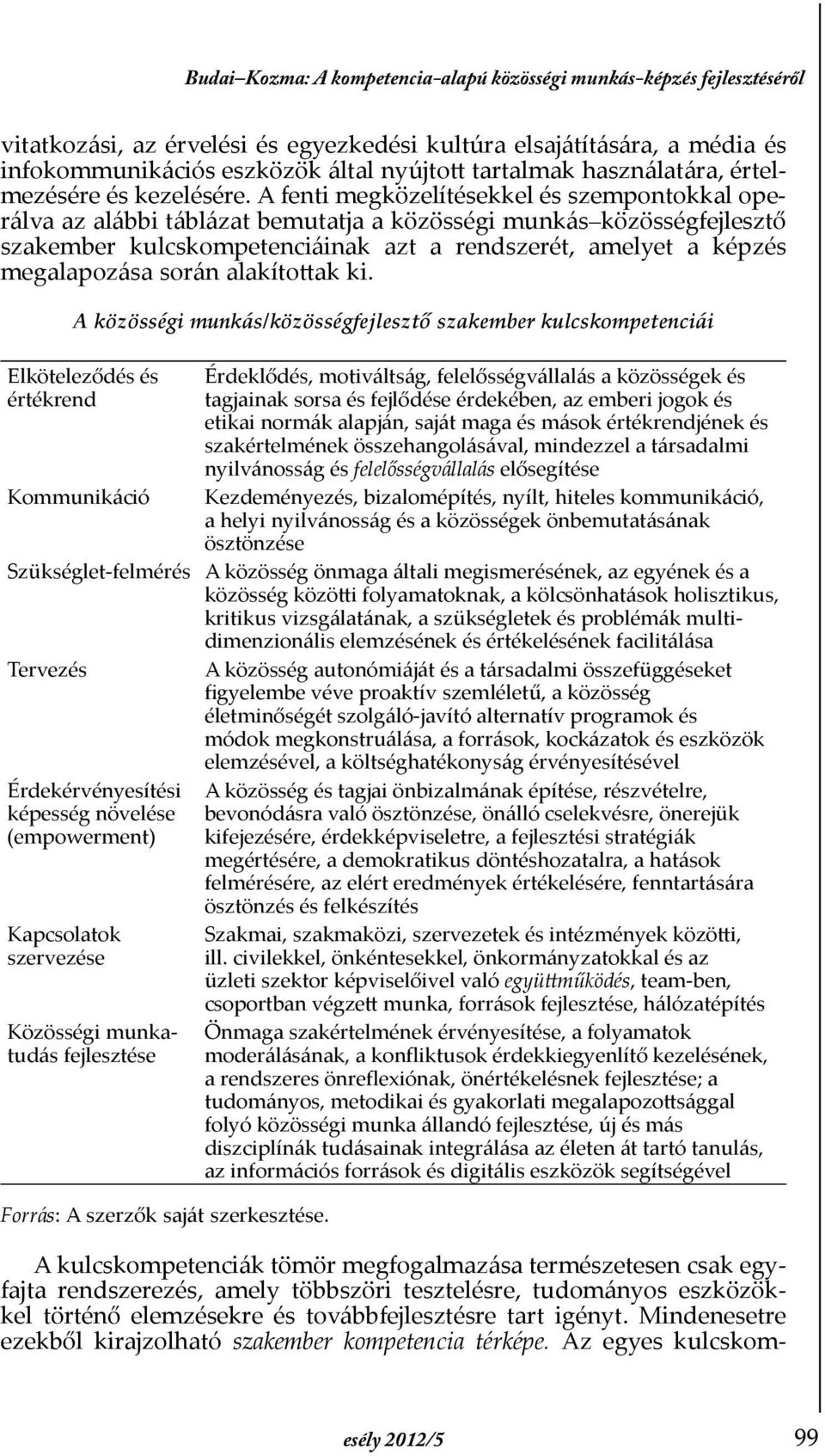 A fenti megközelítésekkel és szempontokkal operálva az alábbi táblázat bemutatja a közösségi munkás közösségfejlesztő szakember kulcskompetenciáinak azt a rendszerét, amelyet a képzés megalapozása