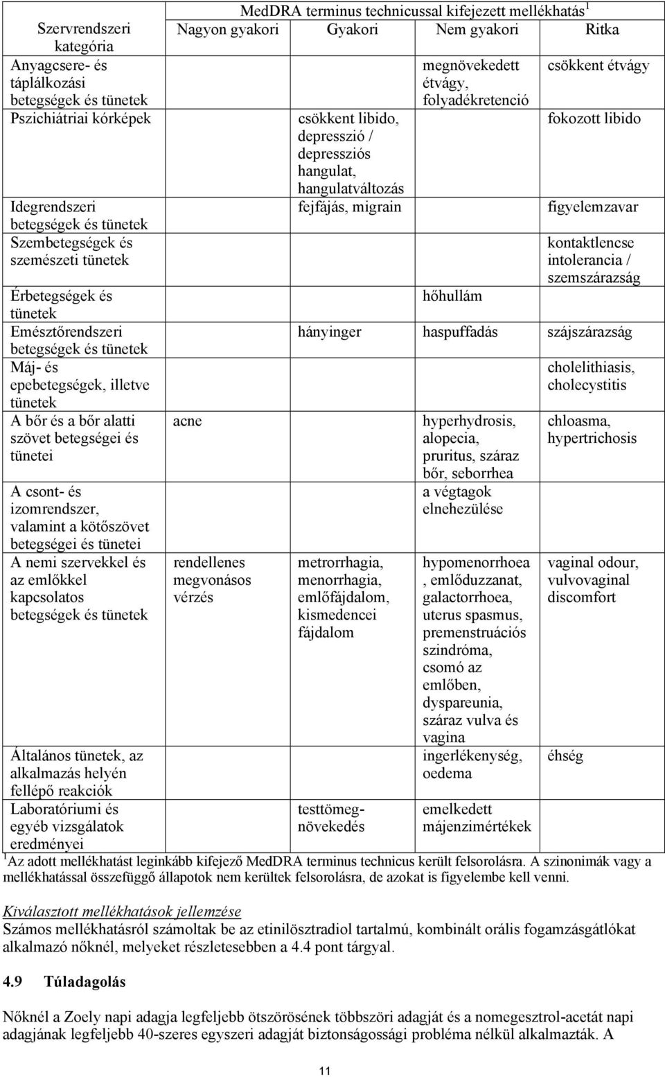 A nemi szervekkel és az emlőkkel kapcsolatos betegségek és tünetek Általános tünetek, az alkalmazás helyén fellépő reakciók Laboratóriumi és egyéb vizsgálatok MedDRA terminus technicussal kifejezett