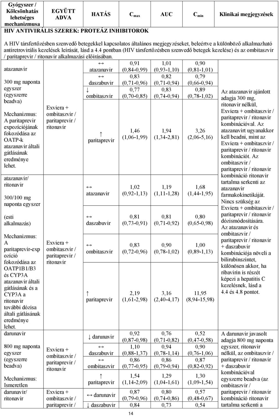 4 pontban (HIV társfertőzésben szenvedő betegek kezelése) és az ombitaszvir / alkalmazási előírásában.