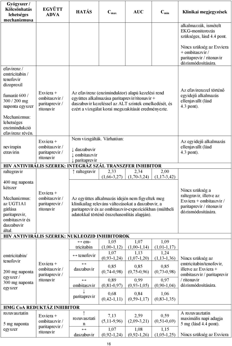 nevirapin etravirin 400 mg naponta kétszer az UGT1A1 gátlása paritaprevir, ombitaszvir és által.