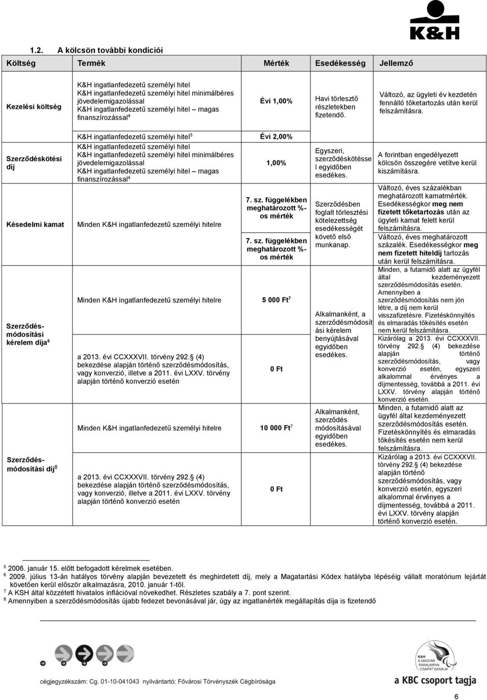 Szerződéskötési díj Késedelmi Szerződésmódosítási kérelem díja 6 Szerződésmódosítási díj 8 K&H ingatlanfedezetű személyi hitel 5 Évi 2,00% K&H ingatlanfedezetű személyi hitel K&H ingatlanfedezetű