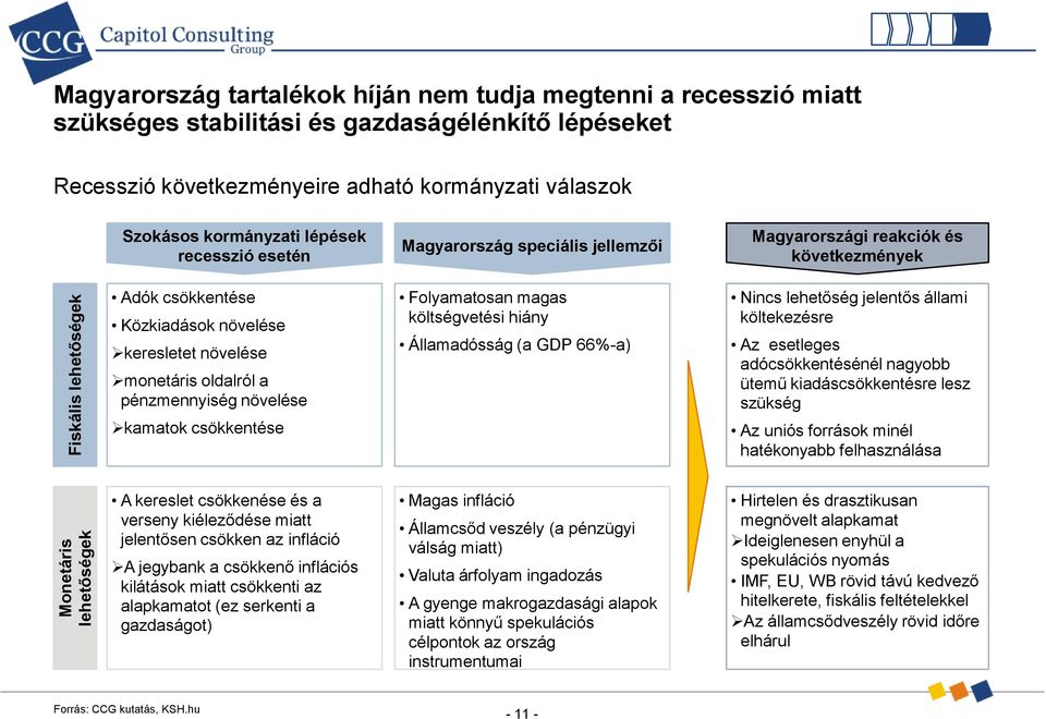 monetáris oldalról a pénzmennyiség növelése kamatok csökkentése Folyamatosan magas költségvetési hiány Államadósság (a GDP 66%-a) Nincs lehetőség jelentős állami költekezésre Az esetleges