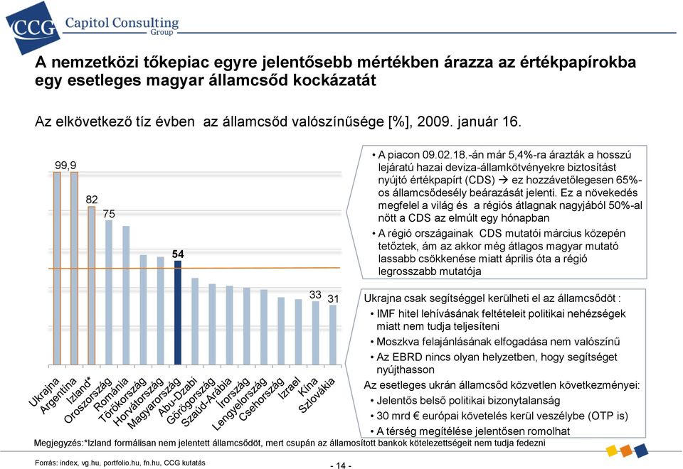 -án már 5,4%-ra árazták a hosszú lejáratú hazai deviza-államkötvényekre biztosítást nyújtó értékpapírt (CDS) ez hozzávetőlegesen 65%- os államcsődesély beárazását jelenti.