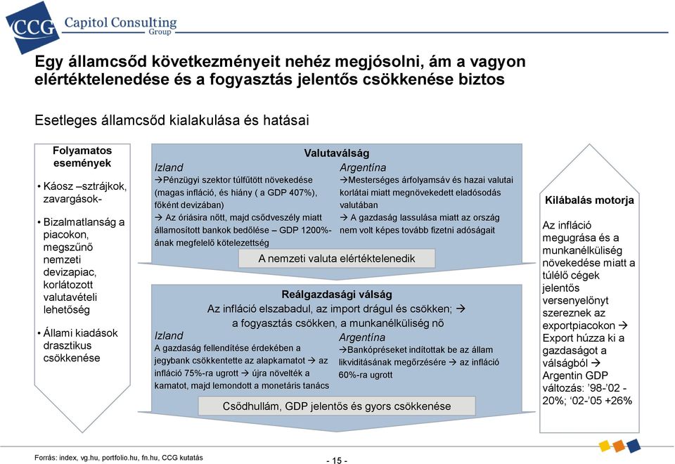 (magas infláció, és hiány ( a GDP 407%), főként devizában) Az óriásira nőtt, majd csődveszély miatt államosított bankok bedőlése GDP 1200%- ának megfelelő kötelezettség Valutaválság A nemzeti valuta