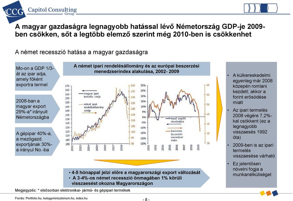 -ba Megjegyzés: * elsősorban elektronikai- jármű- és gépipari termékek A német ipari rendelésállomány és az európai beszerzési menedzserindex alakulása, 2002-2009 4-5 hónappal jelzi előre a