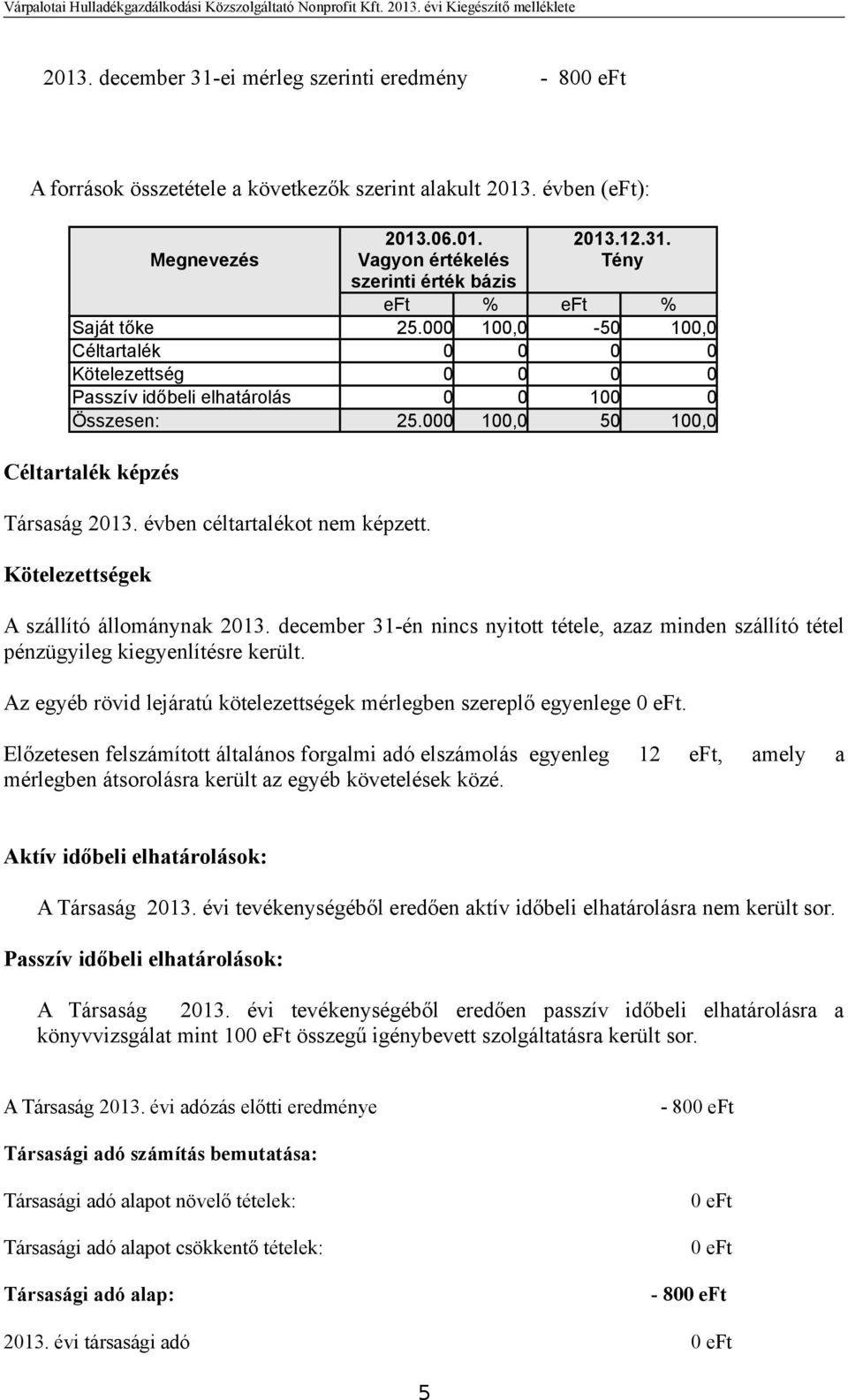 Kötelezettségek A szállító állománynak 2013. december 31-én nincs nyitott tétele, azaz minden szállító tétel pénzügyileg kiegyenlítésre került.