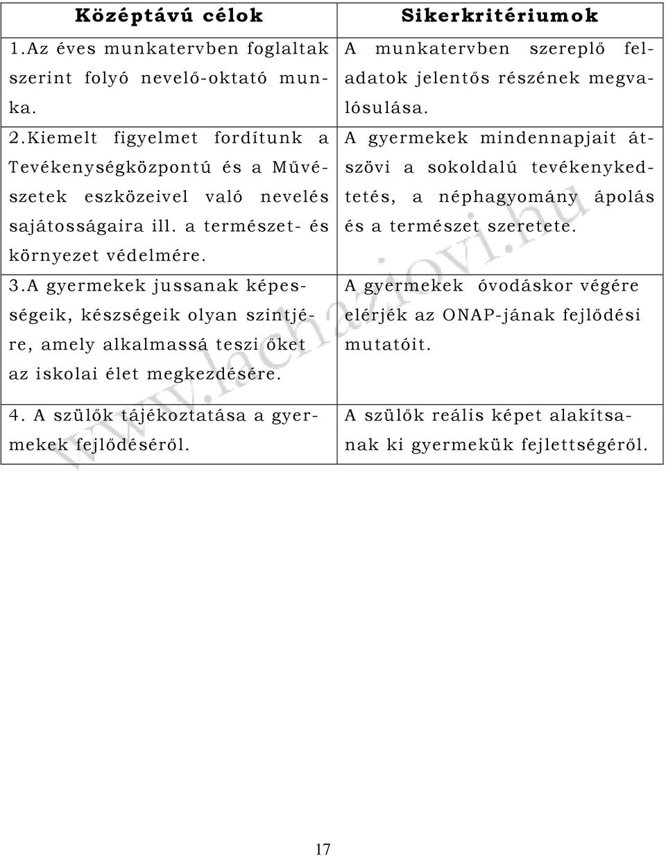 A gyermekek jussanak képességeik, készségeik olyan szintjére, amely alkalmassá teszi őket az iskolai élet megkezdésére. 4. A szülők tájékoztatása a gyermekek fejlődéséről.