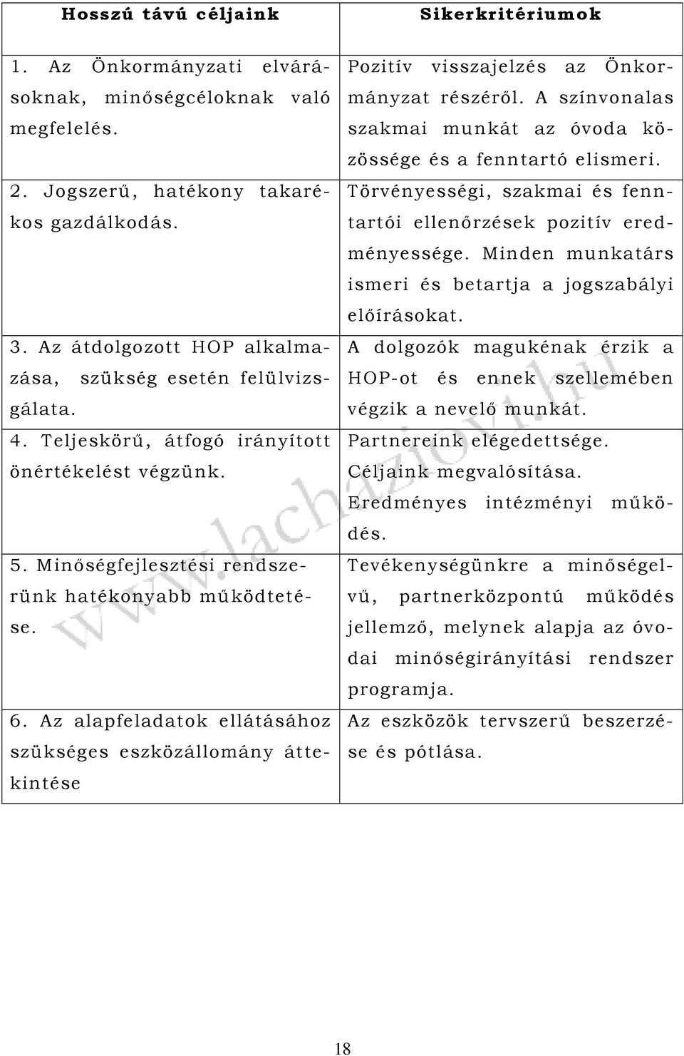 Az alapfeladatok ellátásához szükséges eszközállomány áttekintése Pozitív visszajelzés az Önkormányzat részéről. A színvonalas szakmai munkát az óvoda közössége és a fenntartó elismeri.