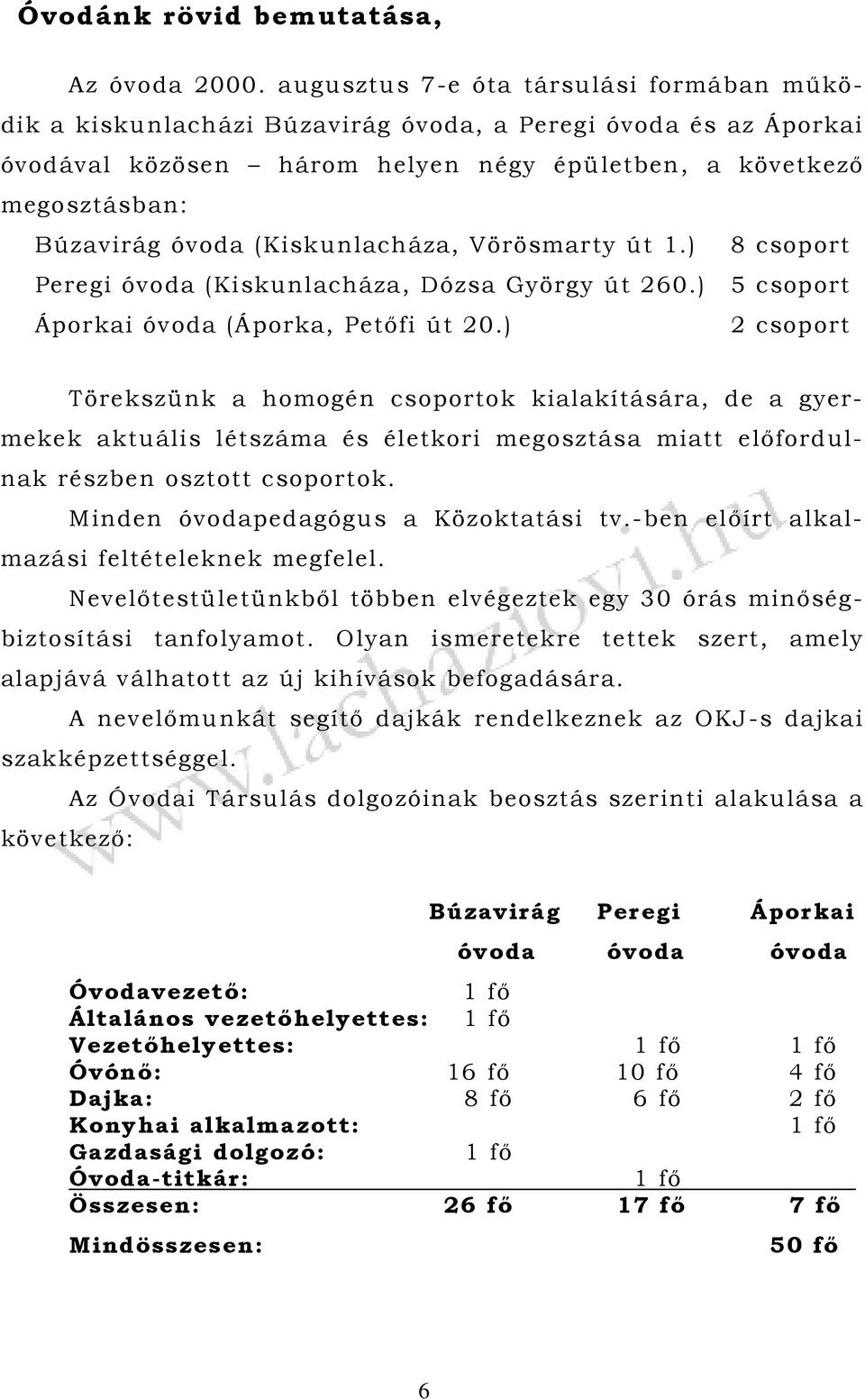 (Kiskunlacháza, Vörösmarty út 1.) 8 csoport Peregi óvoda (Kiskunlacháza, Dózsa György út 260.) 5 csoport Áporkai óvoda (Áporka, Petőfi út 20.