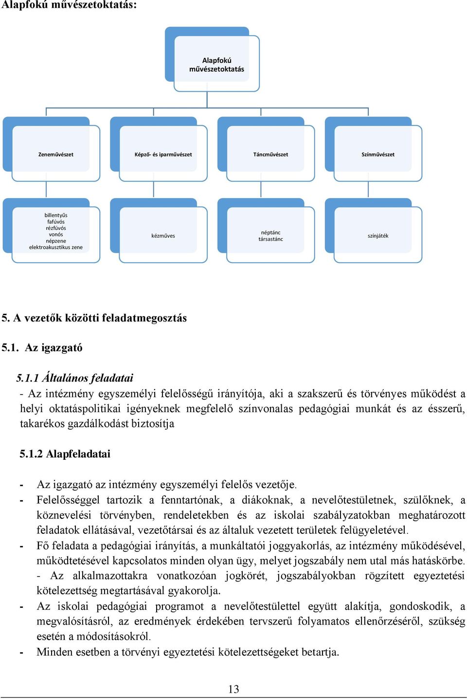 Az igazgató 5.1.