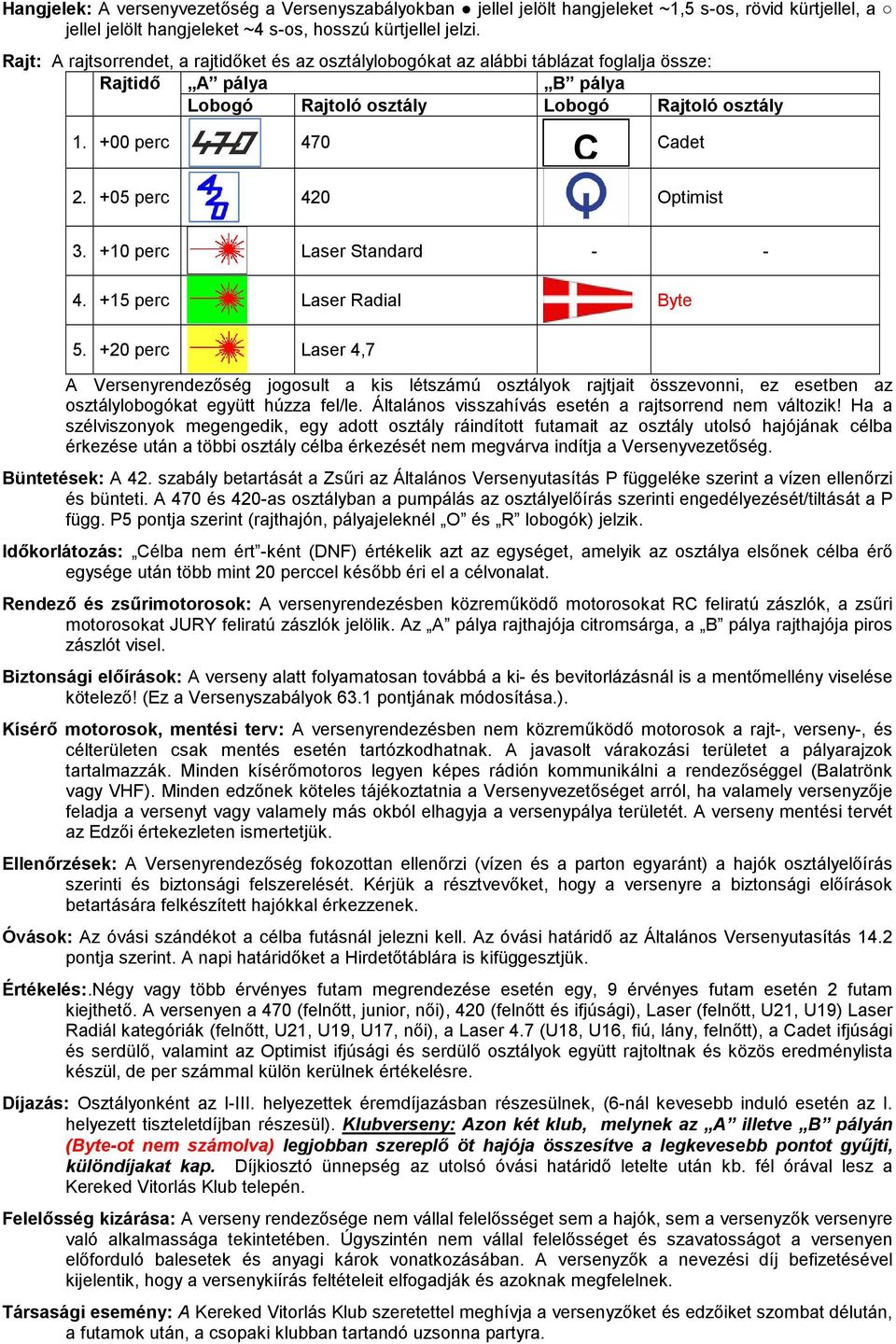 +05 perc 420 Optimist 3. +10 perc Laser Standard - - 4. +15 perc Laser Radial Byte 5.