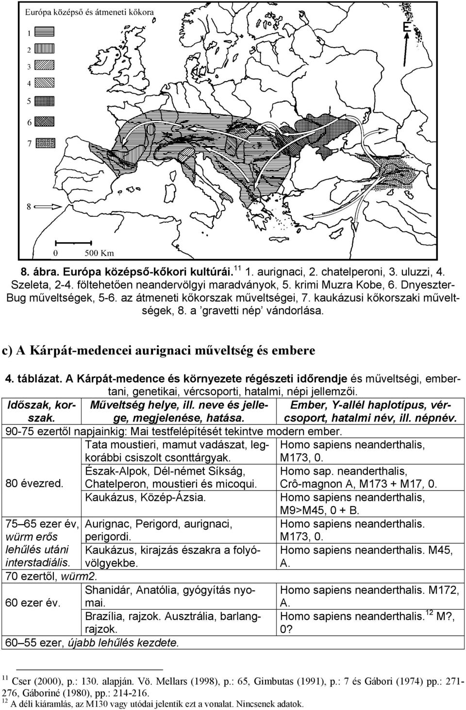 A Kárpát-medence és környezete régészeti időrendje és műveltségi, embertani, genetikai, vércsoporti, hatalmi, népi jellemzői. Időszak, korszak. Műveltség helye, ill.