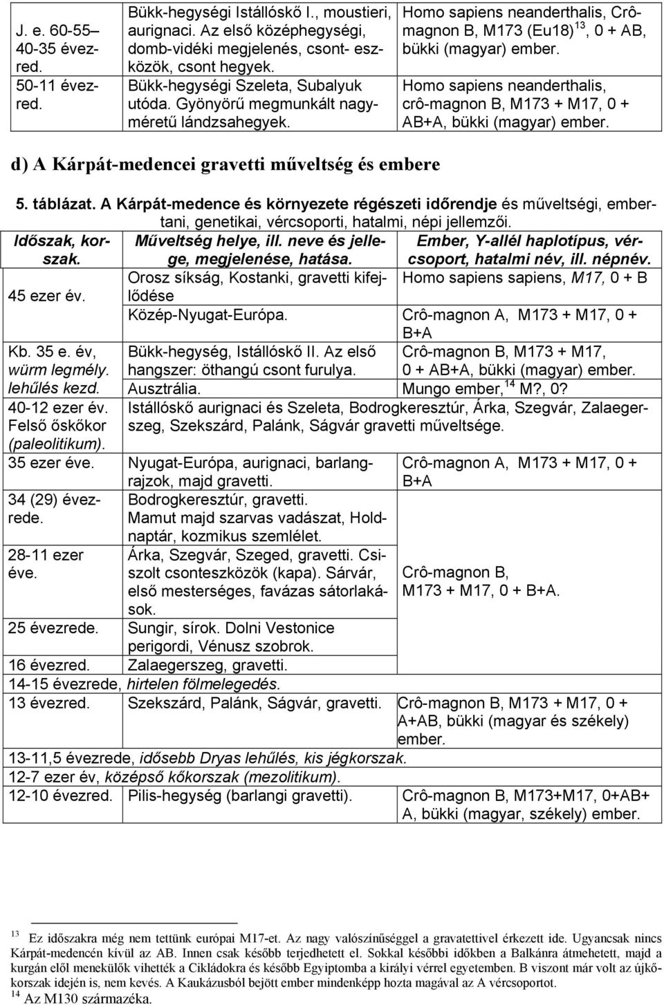 Homo sapiens neanderthalis, crô-magnon B, M173 + M17, 0 + AB+A, bükki (magyar) ember. d) A Kárpát-medencei gravetti műveltség és embere 5. táblázat.
