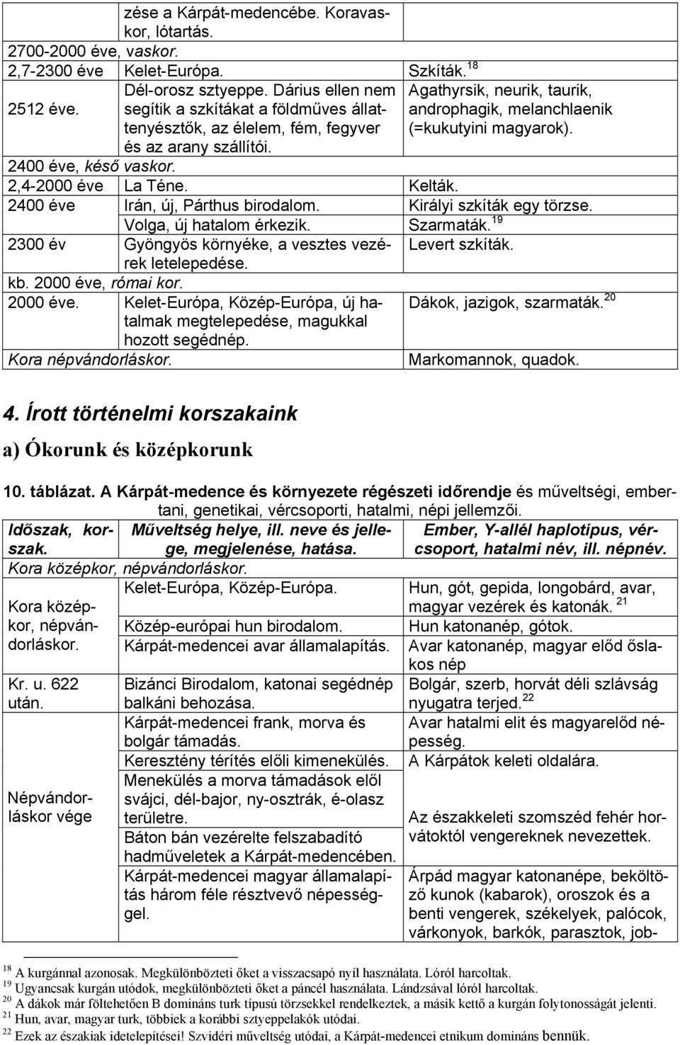 2400 éve, késő vaskor. 2,4-2000 éve La Téne. Kelták. 2400 éve Irán, új, Párthus birodalom. Királyi szkíták egy törzse. Volga, új hatalom érkezik. Szarmaták.