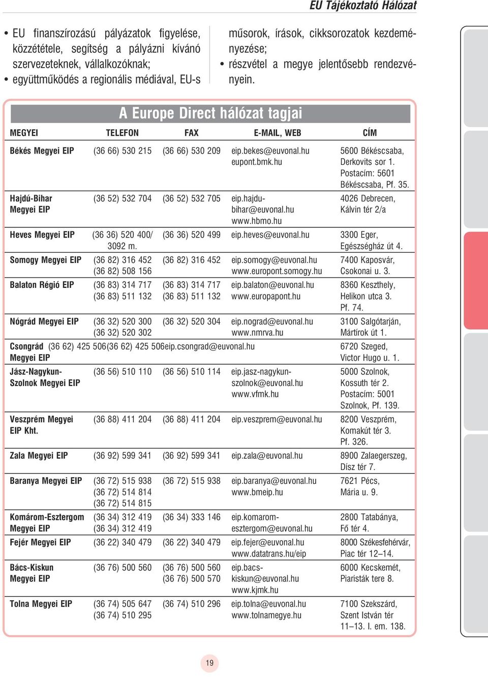 bekes@euvonal.hu 5600 Békéscsaba, eupont.bmk.hu Derkovits sor 1. Postacím: 5601 Békéscsaba, Pf. 35. Hajdú-Bihar (36 52) 532 704 (36 52) 532 705 eip.hajdu- 4026 Debrecen, Megyei EIP bihar@euvonal.