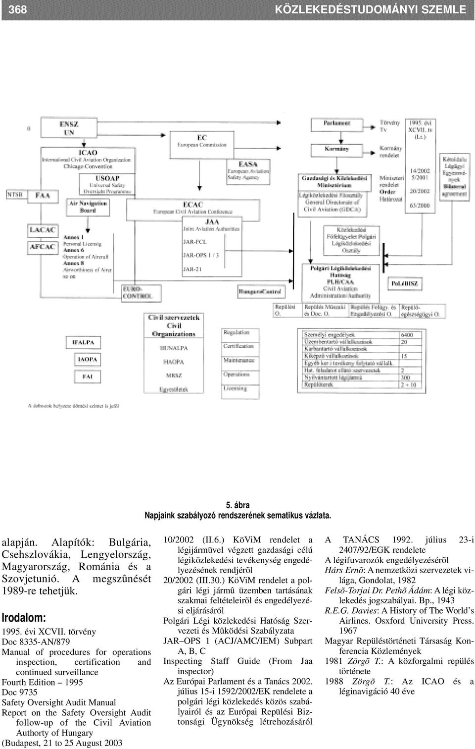 törvény Doc 8335-AN/879 Manual of procedures for operations inspection, certification and continued surveillance Fourth Edition 1995 Doc 9735 Safety Oversight Audit Manual Report on the Safety