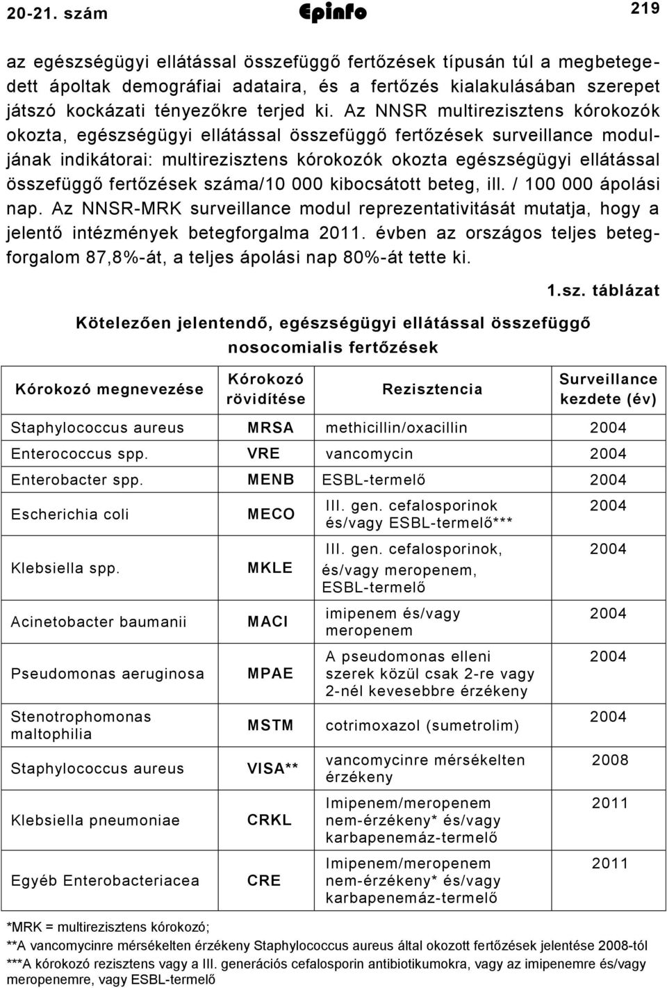 fertőzések száma/0 000 kibocsátott beteg, ill. / 00 000 ápolási nap. Az NNSRMRK surveillance modul reprezentativitását mutatja, hogy a jelentő intézmények betegforgalma 0.