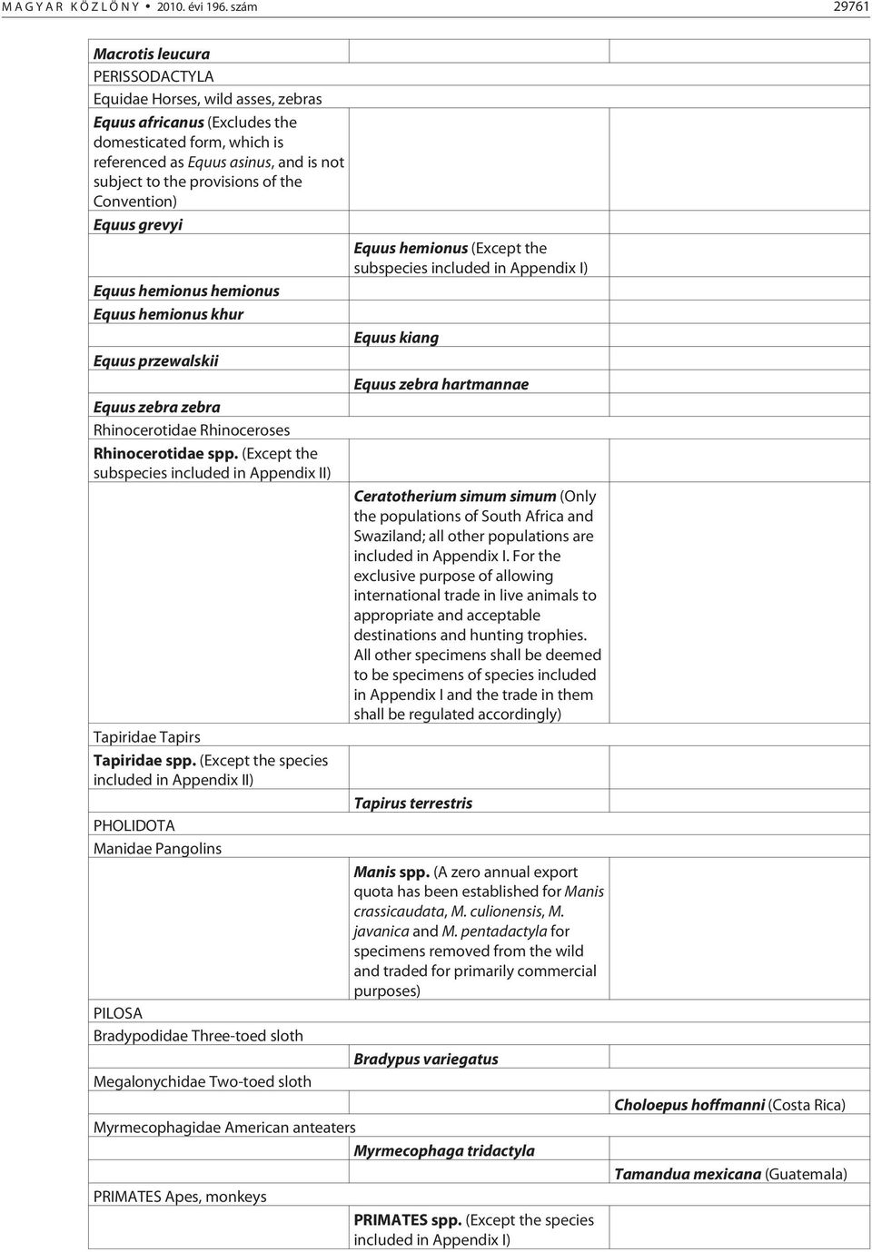 provisions of the Convention) Equus grevyi Equus hemionus hemionus Equus hemionus khur Equus przewalskii Equus zebra zebra Rhinocerotidae Rhinoceroses Rhinocerotidae spp.