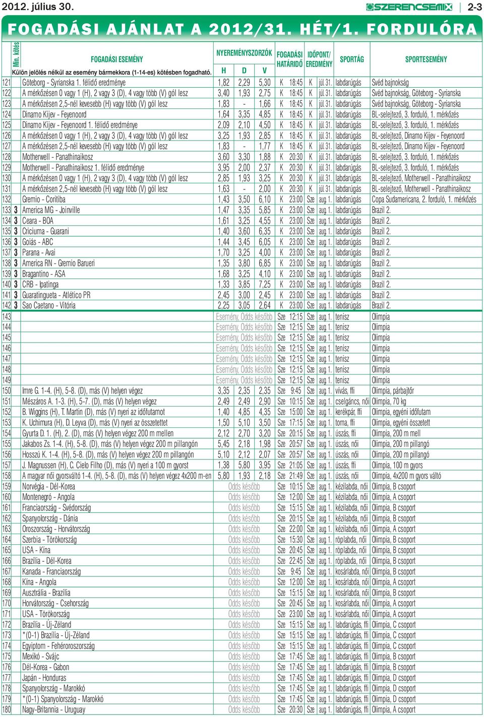 H D V SPORTÁG SPORTESEMÉNY 121 Göteborg - Syrianska 1. félidő eredménye 1,82 2,29 5,30 K 18:45 K júl. 31.