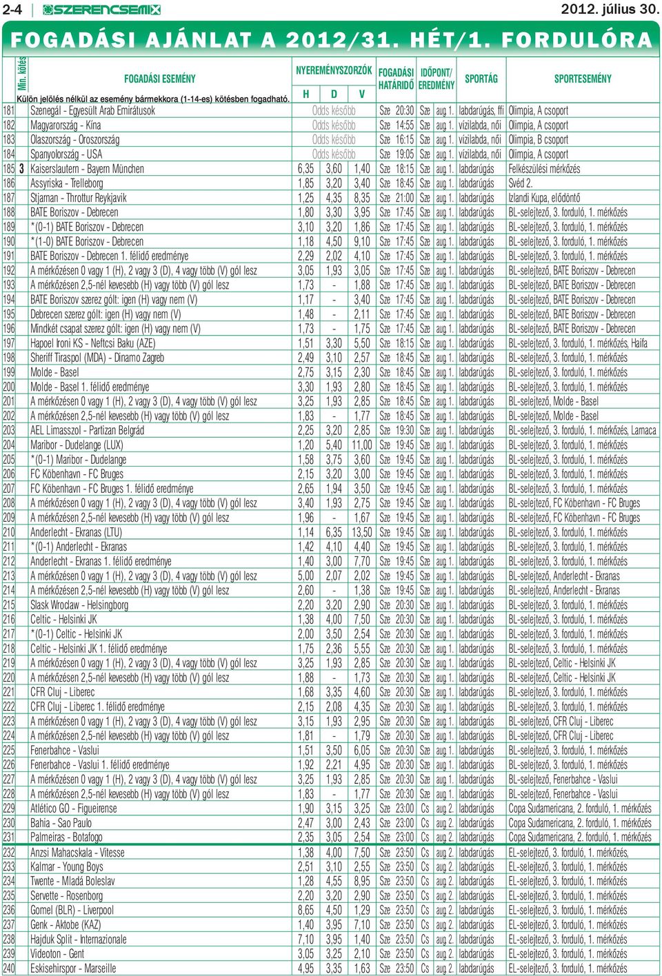 H D V 181 Szenegál - Egyesült Arab Emirátusok Odds később Sze 20:30 Sze aug. 1. labdarúgás, ffi Olimpia, 182 Magyarország - Kína Odds később Sze 14:55 Sze aug. 1. vízilabda, női Olimpia, 183 Olaszország - Oroszország Odds később Sze 16:15 Sze aug.