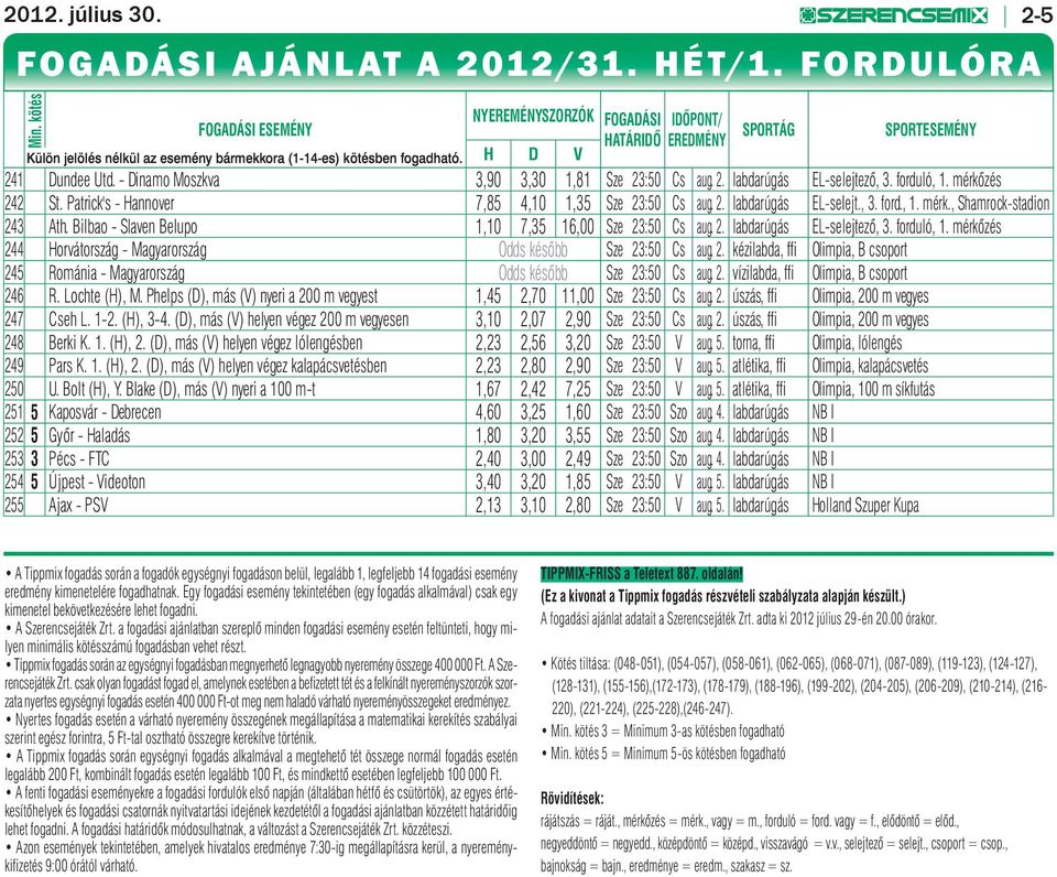 - Dinamo Moszkva 3,90 3,30 1,81 Sze 23:50 Cs aug. 2. labdarúgás EL-selejtező, 3. forduló, 1. mérkőzés 242 St. Patrick's - Hannover 7,85 4,10 1,35 Sze 23:50 Cs aug. 2. labdarúgás EL-selejt., 3. ford., 1. mérk., Shamrock-stadion 243 Ath.