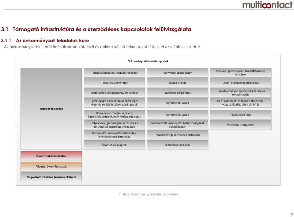 Lakás- és helyiséggazdálkodás Közterületek, közintézmény elnevezése Kulturális szolgáltatás Hajléktalanná vált személyek ellátása és rehabilitációja Kötelező feladatok Egészségügyi alapellátás, az