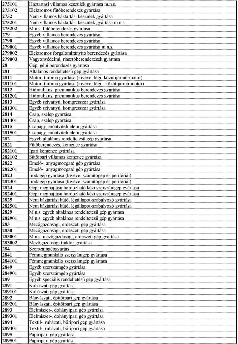 berendezés gyártása 279003 Vagyonvédelmi, riasztóberendezések gyártása 28 Gép, gépi berendezés gyártása 281 Általános rendeltetésű gép gyártása 2811 Motor, turbina gyártása (kivéve: légi,