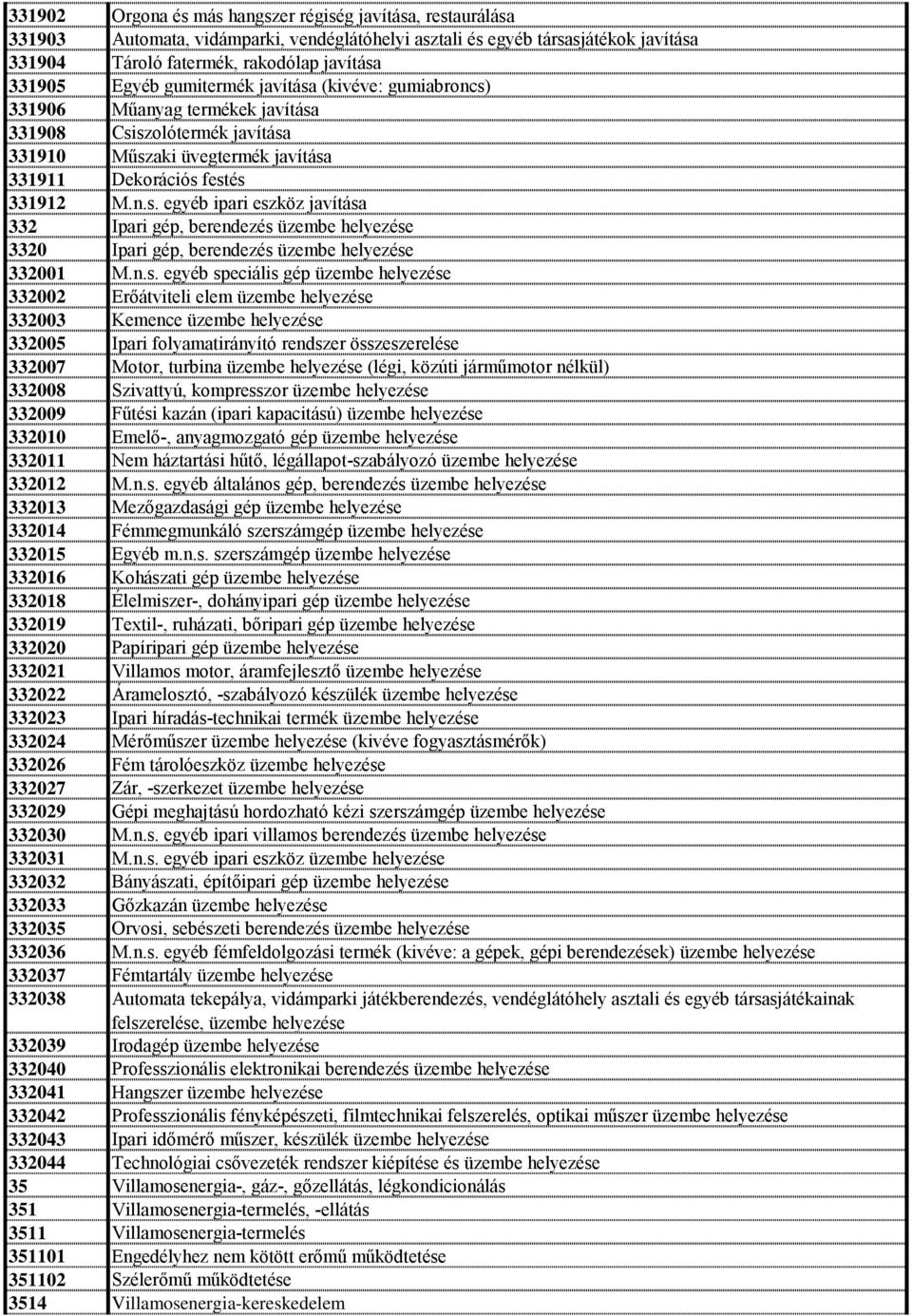 n.s. egyéb speciális gép üzembe helyezése 332002 Erőátviteli elem üzembe helyezése 332003 Kemence üzembe helyezése 332005 Ipari folyamatirányító rendszer összeszerelése 332007 Motor, turbina üzembe