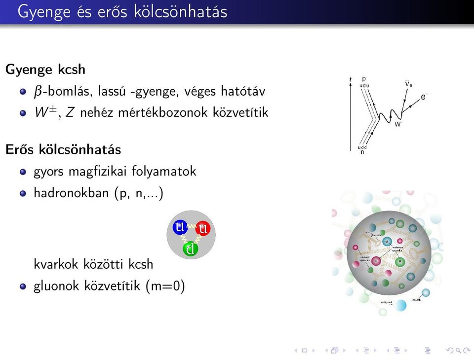 közvetítik Erős kölcsönhatás gyors magfizikai folyamatok